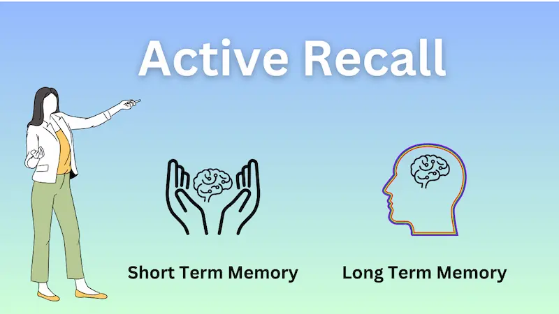 Active Recall Technique
