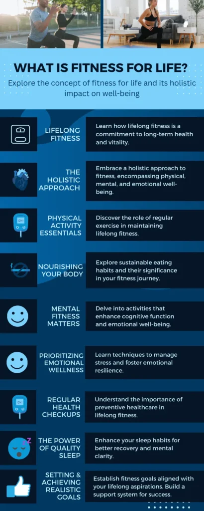 Infographic What is fitness for life