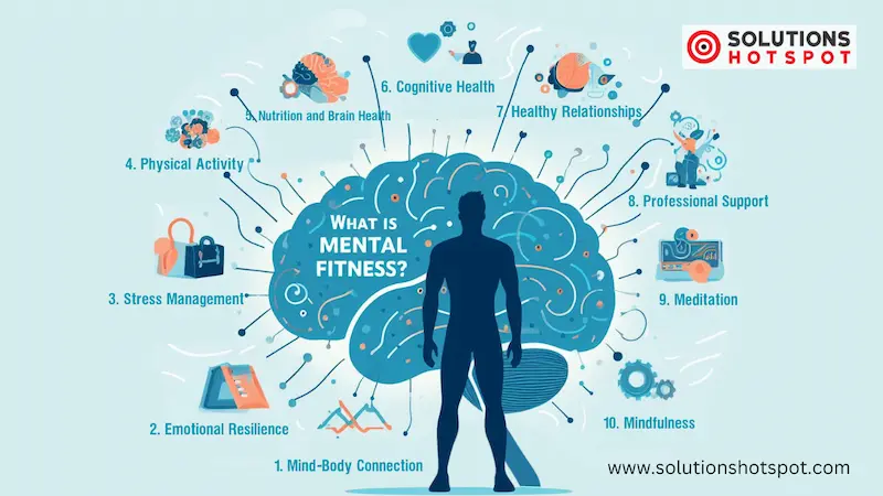 Infographics - What is Mental Fitness?